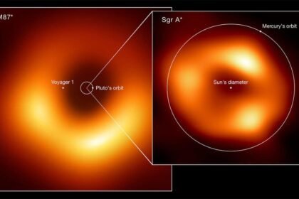 Campo magnético em espiral é descoberto em buraco negro central da Via Láctea