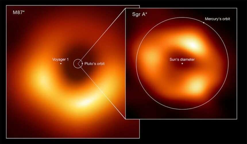 Campo magnético em espiral é descoberto em buraco negro central da Via Láctea