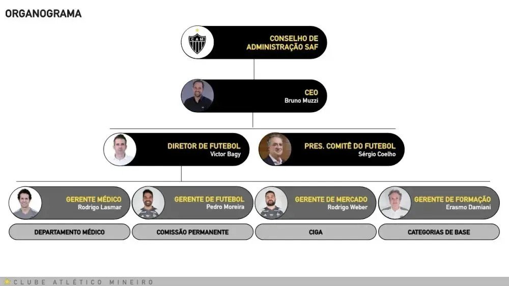 Documento apresentado pelo Atlético-MG a Gabriel Milito