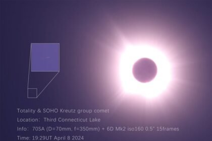 Cometa é visto pela primeira vez no dia do eclipse e morre logo após ser descoberto