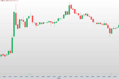 Petrobras (PETR4): chance de pagamento integral de dividendo extraordinário puxa ação